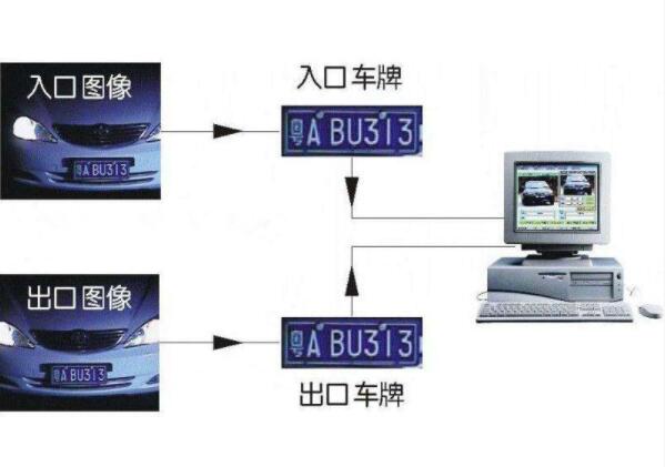平乐县车牌识别系统在智能停车管理系统中的应用